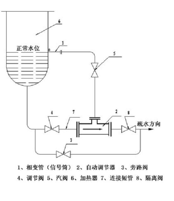汽液两相流自动调节液位装置